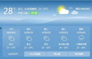 天气爆料最新消息今天新闻,暴雨预警升级!最新天气资讯速览今日新闻 第3张 天气爆料最新消息今天新闻,暴雨预警升级!最新天气资讯速览今日新闻 第3张